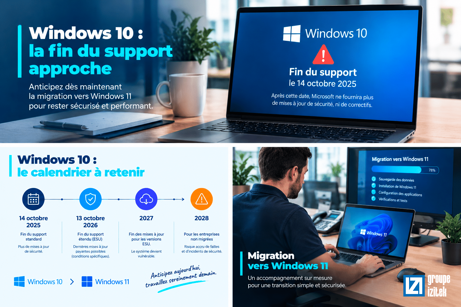 Fin du support de Windows 10 et calendrier des mises à jour étendues jusqu’en 2028, avec un technicien IZITEK accompagnant la migration d’un poste informatique vers Windows 11 pour sécuriser le parc informatique de l’entreprise.