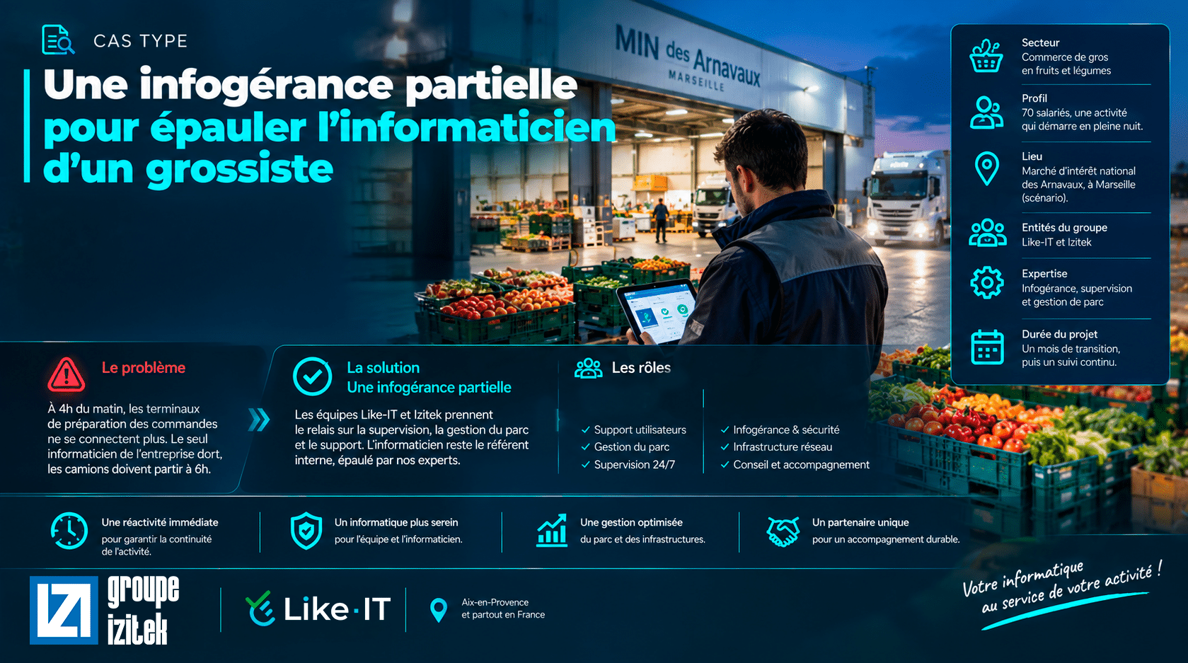 Infogérance partielle pour un grossiste en fruits et légumes de 70 salariés à Marseille : Like-IT et le Groupe Izitek assurent la supervision informatique, la gestion du parc et le support pour garantir la continuité de l’activité, même en cas de panne en pleine nuit.